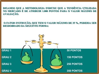DIGAMOS QUE A METODOLOGIA INDICOU QUE A TENDÊNCIA UTILIZADA
NO MERCADO É DE ATRIBUIR 1.000 PONTOS PARA O VALOR MÁXIMO DE
AVALIAÇÃO.


O FATOR INSTRUÇÃO, QUE TEM O VALOR MÁXIMO DE 35 %, PODERIA SER
DESDOBRADO DA SEGUINTE FORMA:




GRAU 1                   =                50 PONTOS

GRAU 2                   =                150 PONTOS

GRAU 3                   =                250 PONTOS

GRAU 4                   =                350 PONTOS
 