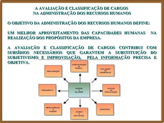 A AVALIAÇÃO E CLASSIFICAÇÃO DE CARGOS
          NA ADMINISTRAÇÃO DOS RECURSOS HUMANOS

O OBJETIVO DA ADMINISTRAÇÃO DOS RECURSOS HUMANOS DEFINE:

UM MELHOR APROVEITAMENTO DAS CAPACIDADES HUMANAS           NA
REALIZAÇÃO DOS PROPÓSITOS DA EMPRESA.

A AVALIAÇÃO E CLASSIFICAÇÃO DE CARGOS CONTRIBUI COM
SUBSÍDIOS NECESSÁRIOS QUE GARANTEM A SUBSTITUIÇÃO DO
SUBJETIVISMO E IMPROVISAÇÃO, PELA INFORMAÇÃO PRECISA E
OBJETIVA.
 