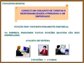 CONCEITOS BÁSICOS


              CARGO É UM CONJUNTO DE TAREFAS E
             RESPONSABILIDADES ATRIBUIDAS A UM
                        EMPREGADO



         FUNÇÃO TEM CONCEITO PURAMENTE INDIVIDUAL.
                                       INDIVIDUAL

 NA EMPRESA POSSUIMOS TANTAS FUNÇÕES QUANTOS SÃO SEUS
 EMPREGADOS

                    ANALISTA DE SISTEMA




                        3 FUNÇÕES = 1 CARGO
 