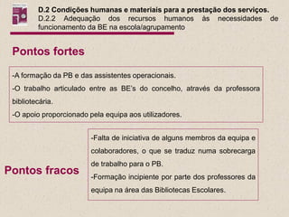 D.2 Condições humanas e materiais para a prestação dos serviços.
         D.2.2 Adequação dos recursos humanos às necessidades de
         funcionamento da BE na escola/agrupamento


 Pontos fortes

 -A formação da PB e das assistentes operacionais.
 -O trabalho articulado entre as BE’s do concelho, através da professora
 bibliotecária.
 -O apoio proporcionado pela equipa aos utilizadores.


                         -Falta de iniciativa de alguns membros da equipa e
                         colaboradores, o que se traduz numa sobrecarga
                         de trabalho para o PB.
Pontos fracos            -Formação incipiente por parte dos professores da
                         equipa na área das Bibliotecas Escolares.
 