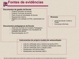Fontes de evidências
    Documentos de gestão da Escola
               •   Projecto Educativo da escola;
               •   Projecto Curricular da escola;
               •   Plano Anual de Actividades da Escola.
               •   Regulamento Interno                                                         Diversos
               •   Relatório de avaliação do PAA, apresentado em
                   C.P.                                                                            •   Jornal da escola “Letras e
                                                                                                       Tretas”
                                                                                                   •   Conversas informais
    Documentos pedagógicos da Escola
               • Actas das reuniões do Conselho Pedagógico;
               • Levantamento estatístico dos resultados de
                 avaliação dos alunos.
               • Recomendações do C.P.



                                  Instrumentos do próprio modelo de autoavaliação

                                      •   Lista de verificação para a diretora da escola (CK1)
                                      •   Lista de verificação para o professor bibliotecário (CK2)
                                      •   Lista de verificação para a coleção (CK3)
                                      •   Questionário aos alunos (QA4 )
                                      •   Questionário aos docentes (QD3 )



•   Devido ao carácter sigiloso das reuniões dos conselhos de turma, escusámo-nos de consultar actas e outros documentos dos CT.
 