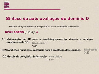 Síntese da auto-avaliação do domínio D
     •esta avaliação deve ser integrada na auto-avaliação da escola.

  Nível obtido (1 a 4): 3

D.1 Articulação da BE com a escola/agrupamento. Acesso e serviços
    prestados pela BE. Nível obtido
                       3.00
D.2 Condições humanas e materiais para a prestação dos serviços. Nível obtido
                                                                 3.20
D.3 Gestão da coleção/da informação. Nível obtido
                                     2.14
 