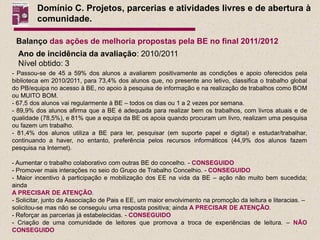 Domínio C. Projetos, parcerias e atividades livres e de abertura à
         comunidade.

 Balanço das ações de melhoria propostas pela BE no final 2011/2012
  Ano de incidência da avaliação: 2010/2011
  Nível obtido: 3
- Passou-se de 45 a 59% dos alunos a avaliarem positivamente as condições e apoio oferecidos pela
biblioteca em 2010/2011, para 73,4% dos alunos que, no presente ano letivo, classifica o trabalho global
do PB/equipa no acesso à BE, no apoio à pesquisa de informação e na realização de trabalhos como BOM
ou MUITO BOM.
- 67,5 dos alunos vai regularmente à BE – todos os dias ou 1 a 2 vezes por semana.
- 89,9% dos alunos afirma que a BE é adequada para realizar bem os trabalhos, com livros atuais e de
qualidade (78,5%), e 81% que a equipa da BE os apoia quando procuram um livro, realizam uma pesquisa
ou fazem um trabalho.
- 81,4% dos alunos utiliza a BE para ler, pesquisar (em suporte papel e digital) e estudar/trabalhar,
continuando a haver, no entanto, preferência pelos recursos informáticos (44,9% dos alunos fazem
pesquisa na Internet).

- Aumentar o trabalho colaborativo com outras BE do concelho. - CONSEGUIDO
- Promover mais interações no seio do Grupo de Trabalho Concelhio. - CONSEGUIDO
- Maior incentivo à participação e mobilização dos EE na vida da BE – ação não muito bem sucedida;
ainda
A PRECISAR DE ATENÇÃO.
- Solicitar, junto da Associação de Pais e EE, um maior envolvimento na promoção da leitura e literacias. –
solicitou-se mas não se conseguiu uma resposta positiva; ainda A PRECISAR DE ATENÇÃO.
- Reforçar as parcerias já estabelecidas. - CONSEGUIDO
- Criação de uma comunidade de leitores que promova a troca de experiências de leitura. – NÃO
CONSEGUIDO
 