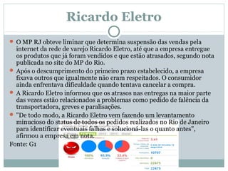 Ricardo Eletro
 O MP RJ obteve liminar que determina suspensão das vendas pela

internet da rede de varejo Ricardo Eletro, até que a empresa entregue
os produtos que já foram vendidos e que estão atrasados, segundo nota
publicada no site do MP do Rio.
 Após o descumprimento do primeiro prazo estabelecido, a empresa
fixava outros que igualmente não eram respeitados. O consumidor
ainda enfrentava dificuldade quando tentava cancelar a compra.
 A Ricardo Eletro informou que os atrasos nas entregas na maior parte
das vezes estão relacionados a problemas como pedido de falência da
transportadora, greves e paralisações.
 "De todo modo, a Ricardo Eletro vem fazendo um levantamento
minucioso do status de todos os pedidos realizados no Rio de Janeiro
para identificar eventuais falhas e solucioná-las o quanto antes",
afirmou a empresa em nota.
Fonte: G1

 