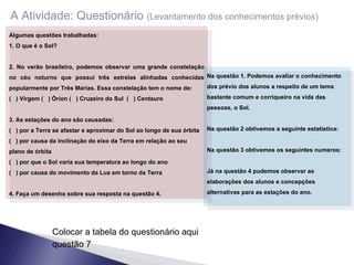 A Atividade: Questionário  (Levantamento dos conhecimentos prévios)‏ Algumas questões trabalhadas: 1. O que é o Sol? 2. No verão brasileiro, podemos observar uma grande constelação no céu noturno que possui três estrelas alinhadas conhecidas popularmente por Três Marias. Essa constelação tem o nome de: (  ) Virgem (  ) Órion (  ) Cruzeiro do Sul  (  ) Centauro  3. As estações do ano são causadas: (  ) por a Terra se afastar e aproximar do Sol ao longo de sua órbita (  ) por causa da inclinação do eixo da Terra em relação ao seu plano de órbita (  ) por que o Sol varia sua temperatura ao longo do ano (  ) por causa do movimento da Lua em torno da Terra 4. Faça um desenho sobre sua resposta na questão 4. Na questão 1. Podemos avaliar o conhecimento dos prévio dos alunos a respeito de um tema bastante comum e corriqueiro na vida das pessoas, o Sol.  Na questão 2 obtivemos a seguinte estatistica: Na questão 3 obtivemos os seguintes numeros: Já na questão 4 pudemos observar as elaborações dos alunos e concepções alternativas para as estações do ano. Colocar a tabela do questionário aqui questão 7 