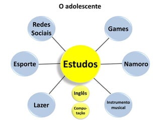 Inglês
Compu-
tação
Estudos
O adolescente
Namoro
Instrumento
musical
Esporte
Lazer
Games
Redes
Sociais
 