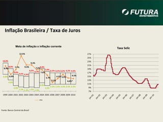 - Patrimônio em Operações de Mesa: R$ 45 milhões