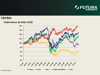 -Patrimônio em Fundos de Investimentos: R$ 17 milhões   