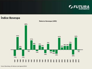 Ranking ConexãoVarejoDez/09Volume Movimentado pela Futura em Dez/09:               R$ 460 milhõesA Futura movimenta o mesmo que a 16 @ corretora do Ranking
