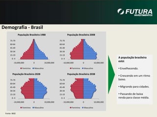 PIB BrasileiroFonte: IBGE, G5 Advisors