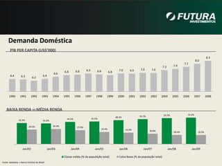 Taxa de Juros RealCurva de Juros no Brasil  deflacionada pelo IPC-A 12meses (%)