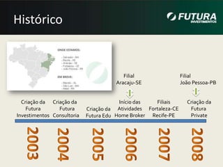 HistóricoFilial Aracaju-SEFilialJoão Pessoa-PBCriação da Futura InvestimentosCriação da Futura ConsultoriaInício das AtividadesHome BrokerFiliaisFortaleza-CERecife-PECriação daFutura PrivateCriação daFutura Edu200320042005200620082007