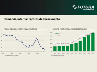CâmbioPerformance do Dólar (US$)Fonte: Bloomberg