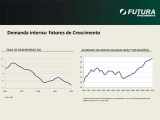 Índice BovespaFonte: Bloomberg, G5 Advisors (até Agosto/2010)