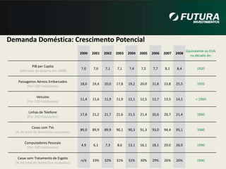 Tendências da População Global: Estimativas e PrevisõesPopulação DAS REGIÕES MENOS DESENVOLVIDASCrescimento global da população  em idade ativaPercentualRegiões menos  desenvolvidasMundoFonte: ONU DatabaseFonte: ONU Database