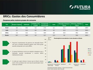 População Urbana - Brasilpopulação (%)Crescimento demográfico (% porano)Fonte: IBGE e ONU