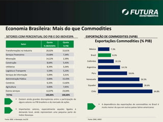 Demandainterna: Fatores de CrescimentoTaxas de jurosparapessoafísica (%)Créditoparapessoafísica (r$ mILhões)Fonte: Banco Central do BrasilFonte: Banco Central do Brasil