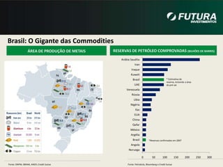 Demandainterna: Fatores de CrescimentoTaxa de desemprego (%)Aumento da massasalarial real* (r$ bILhões)Fonte: IBGE* Massa salarialnasáreasmetropolitanas, correspondem  a cerca de 25% da população total. Deflacionadopelo IPC..Fonte: IBGE