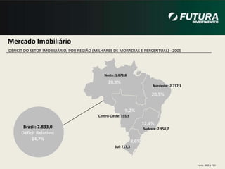 Os produtos de consumo estão se tornando mais acessível à classe média.Vendas do varejo ( faturamento real)Preço do carro popular (em saláriosmínimos)As vendas de varejo. Índice 2003=100