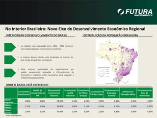DemandaDomésticaELASTICIDADE DA RENDA **PRODUTOS E SERVIÇOS DESEJÁVEIS*** A sensibilidade do consumo das famílias no que diz respeito a 1%, mudança de renda *Primeiro itens a serem consumidos em caso de aumento de renda das famílias.Fonte: “O que é de Rico e o que é de Pobre?” - Instituto AnáliseFonte: Menezes et al (2006); Credit Suisse