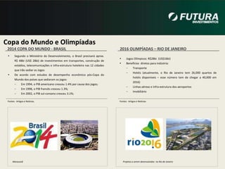 Indústria de Siderurgia no BrasilConsumo de aço PER CAPITA (KG/CAPITA)“teoria da intensidade” do açoIntensidade da produção de aço bruto (Kg por 1.000 US$ do PIB)PIB per capita (US$ PPC constante 1995)Fonte: Barclays Capital, Outubro 2009.Fonte: Barclays Capital, Outubro 2009. Artigos e Notícias, Bloomberge Instituto Brasileiro do Aço.