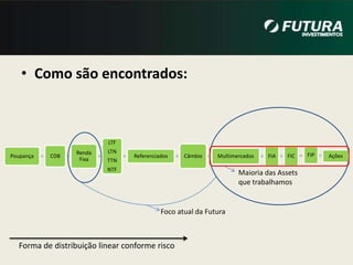 EconomiaBrasileira: Mais do que CommoditiesExistem ainda grandes discrepâncias entre a participação de alguns setores no PIB brasileiro e do mercado de ações