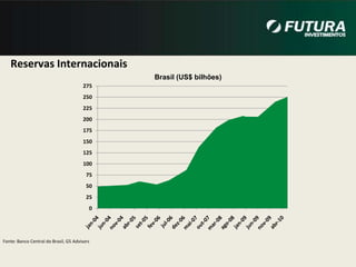 Números 3.500 clientes cadastrados no Home Broker