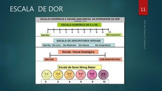 ESCALA DE DOR 11
 