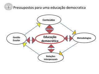 Pressupostos para uma educação democratica
Educação
democrática
Conteúdos
Gestão
Escolar
Metodologias
Relações
interpessoais
 