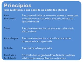 Princípios
(que justificam e dão sentido ao perfil dos alunos)
Base
Humanista
A escola deve habilitar os jovens com saberes e valores para
a construção de uma sociedade mais justa, centrada na
dignidade humana
Saber A escola deve desenvolver nos alunos um conhecimento
sólido e robusto
Aprendizagem A escola deve desenvolver a capacidade de aprender,
nomeadamente ao longo da vida
Inclusão A escola é de todos e para todos
Coerência e
flexibilidade
O currículo deve ser gerido de forma flexível e resultar do
trabalho conjunto dos professores e educadores 6
 
