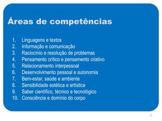 Áreas de competências
1. Linguagens e textos
2. Informação e comunicação
3. Raciocínio e resolução de problemas
4. Pensamento crítico e pensamento criativo
5. Relacionamento interpessoal
6. Desenvolvimento pessoal e autonomia
7. Bem-estar, saúde e ambiente
8. Sensibilidade estética e artística
9. Saber científico, técnico e tecnológico
10. Consciência e domínio do corpo
11
 