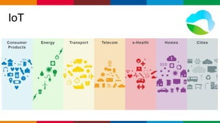 Globalcode – Open4education
IoT
 