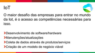 Globalcode – Open4education
IoT
O maior desafio das empresas para entrar no mundo
da Iot, é o acesso as competências necessárias para
isso.
Desenvolvimento de software/hardware
Manutenções/atualizações
Coleta de dados através de produtos/serviços
Criação de um modelo de negócio viável
 