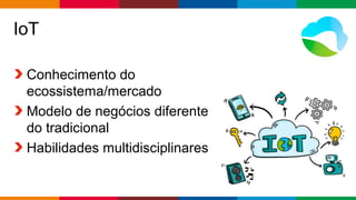 Globalcode – Open4education
IoT
Conhecimento do
ecossistema/mercado
Modelo de negócios diferente
do tradicional
Habilidades multidisciplinares
 
