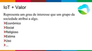 Globalcode – Open4education
IoT + Valor
Representa um grau de interesse que um grupo da
sociedade atribui a algo.
Econômico
Social
Religioso
Estima
Uso
...
 