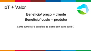 Globalcode – Open4education
IoT + Valor
Benefício/ preço = cliente
Benefício/ custo = produtor
Como aumentar o benefício do cliente com baixo custo ?
 