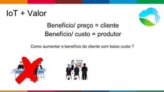 Globalcode – Open4education
IoT + Valor
Benefício/ preço = cliente
Benefício/ custo = produtor
Como aumentar o benefício do cliente com baixo custo ?
 