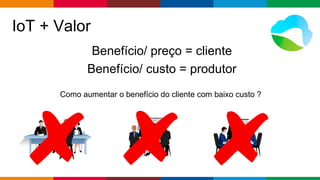 Globalcode – Open4education
IoT + Valor
Benefício/ preço = cliente
Benefício/ custo = produtor
Como aumentar o benefício do cliente com baixo custo ?
 
