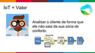 Globalcode – Open4education
IoT + Valor
Analisar o cliente de forma que
ele não saia da sua zona de
conforto.
 