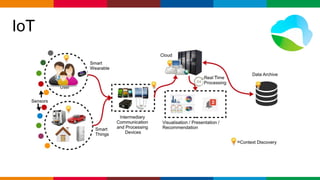 Globalcode – Open4education
IoT
 