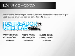 4 aparelhos 12 aparelhos 20 aparelhos
 