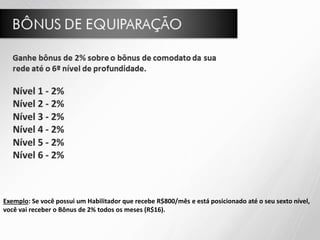 Exemplo: Se você possui um Habilitador que recebe R$800/mês e está posicionado até o seu sexto nível,
você vai receber o Bônus de 2% todos os meses (R$16).
 