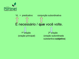 VL + predicativo conjunção subordinativa
É necessário / que você volte.
1ª oração 2ª oração
(oração principal) (oração subordinada
substantiva subjetiva)
 