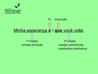 VL conjunção
Minha esperança é / que você volte.
1ª oração 2ª oração
(oração principal) (oração subordinada
substantiva predicativa)
 