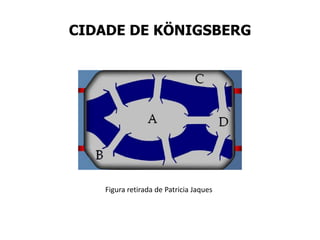 CIDADE DE KÖNIGSBERG
Figura retirada de Patricia Jaques
 