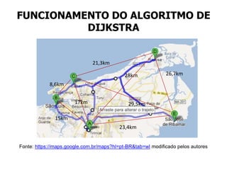 FUNCIONAMENTO DO ALGORITMO DE
DIJKSTRA
Fonte: https://maps.google.com.br/maps?hl=pt-BR&tab=wl modificado pelos autores
8,6km
29,5km
15km
23,4km
21,3km
28km
17km
26,7km
 