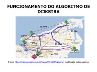 FUNCIONAMENTO DO ALGORITMO DE
DIJKSTRA
Fonte: https://maps.google.com.br/maps?hl=pt-BR&tab=wl modificado pelos autores
8,6km
29,5km
15km
23,4km
21,3km
28km
17km
26,7km
 