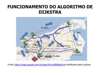 FUNCIONAMENTO DO ALGORITMO DE
DIJKSTRA
Fonte: https://maps.google.com.br/maps?hl=pt-BR&tab=wl modificado pelos autores
8,6km
29,5km
15km
23,4km
21,3km
28km
17km
26,7km
 