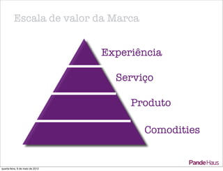 Escala de valor da Marca


                                  Experiência

                                    Serviço

                                       Produto

                                         Comodities


quarta-feira, 9 de maio de 2012
 