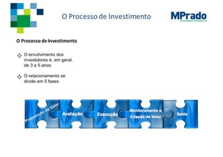 GOVERNANÇA CORPORATIVA
O	Processode	Investimento
O	Processo de	Investimento
 